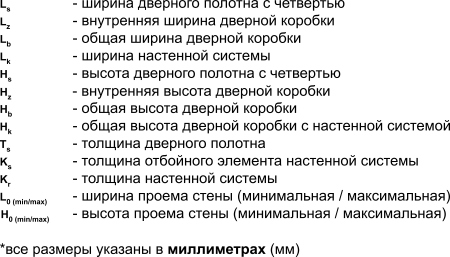 Обозначения